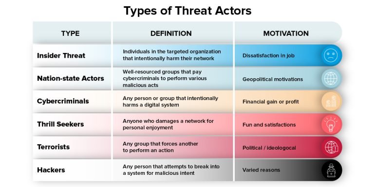 CTI-1-Type-of-Threat-Actors