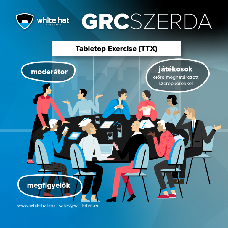 GRC-Tabletop-Exercise-TTX